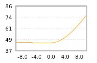 Impact of return on liquidity tomorrow