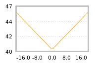 Impact of return on liquidity tomorrow