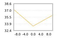 Impact of return on liquidity tomorrow