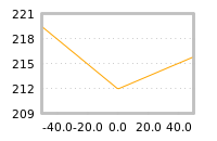 Impact of return on liquidity tomorrow