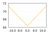 Impact of return on liquidity tomorrow