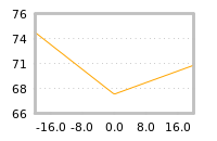 Impact of return on liquidity tomorrow