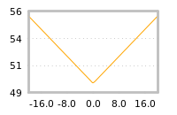 Impact of return on liquidity tomorrow