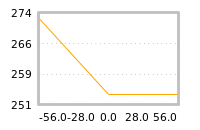 Impact of return on liquidity tomorrow