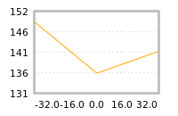 Impact of return on liquidity tomorrow