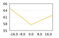Impact of return on liquidity tomorrow