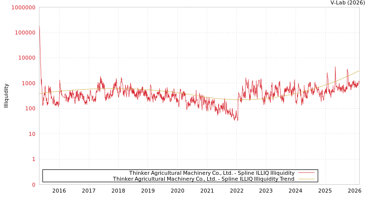 graph of Thinker Agricultural Machinery Co., Ltd. ILLIQ-SMEM