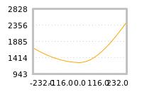Impact of return on liquidity tomorrow