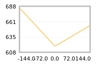 Impact of return on liquidity tomorrow