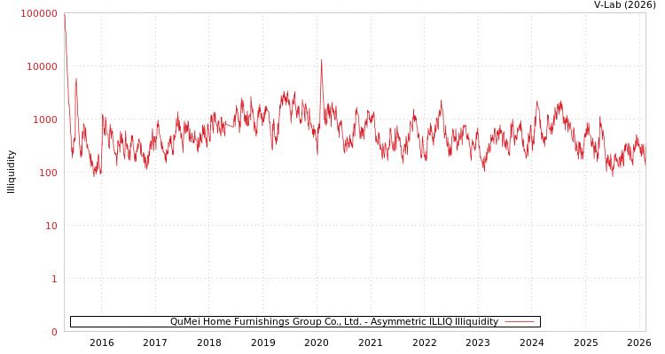 graph of QuMei Home Furnishings Group Co., Ltd. ILLIQ-AMEM
