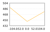 Impact of return on liquidity tomorrow