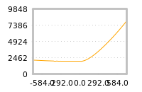 对下一个交易日流动性收益的影响