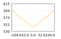 Impact of return on liquidity tomorrow