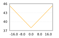 Impact of return on liquidity tomorrow