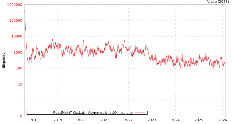 graph of RoadMainT Co.,Ltd. ILLIQ-AMEM