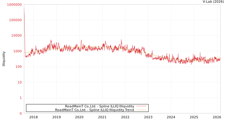 graph of RoadMainT Co.,Ltd. ILLIQ-SMEM