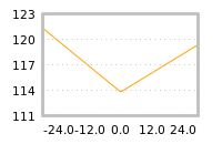 Impact of return on liquidity tomorrow