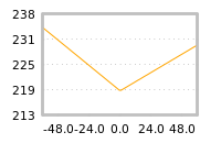 Impact of return on liquidity tomorrow