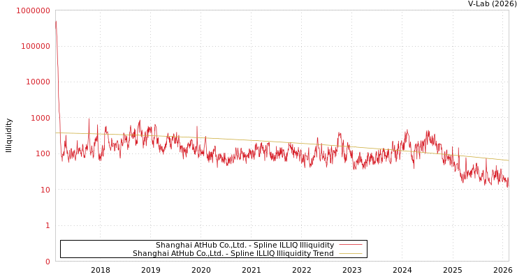 graph of Shanghai AtHub Co.,Ltd. ILLIQ-SMEM