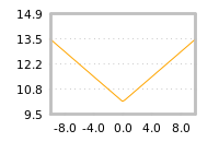 Impact of return on liquidity tomorrow