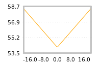 Impact of return on liquidity tomorrow