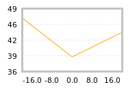 Impact of return on liquidity tomorrow