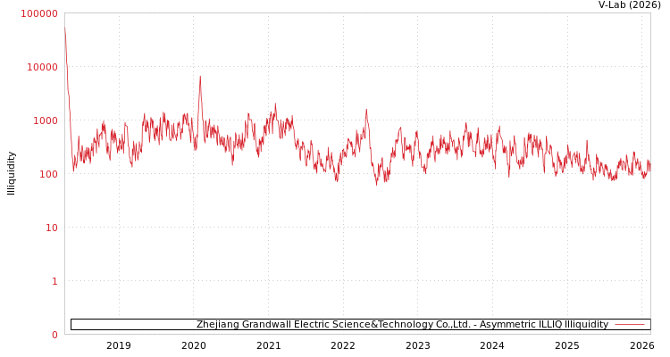 graph of Zhejiang Grandwall Electric Science&Technology Co.,Ltd. ILLIQ-AMEM