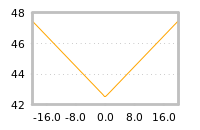 Impact of return on liquidity tomorrow