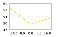 Impact of return on liquidity tomorrow