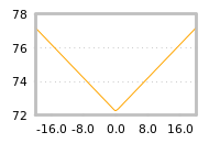 Impact of return on liquidity tomorrow