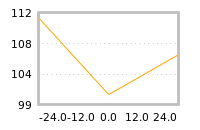 Impact of return on liquidity tomorrow