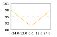 Impact of return on liquidity tomorrow