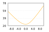 Impact of return on liquidity tomorrow