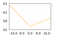 Impact of return on liquidity tomorrow