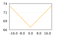 Impact of return on liquidity tomorrow