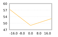 Impact of return on liquidity tomorrow