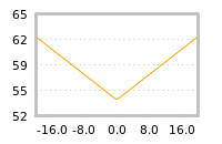 Impact of return on liquidity tomorrow