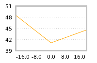 Impact of return on liquidity tomorrow