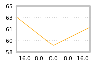 Impact of return on liquidity tomorrow