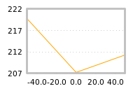 Impact of return on liquidity tomorrow