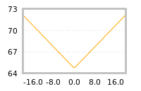 Impact of return on liquidity tomorrow