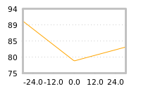 Impact of return on liquidity tomorrow