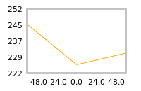 Impact of return on liquidity tomorrow