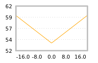 Impact of return on liquidity tomorrow