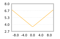 Impact of return on liquidity tomorrow