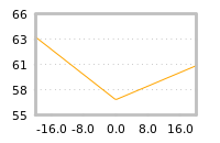 Impact of return on liquidity tomorrow