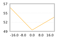 Impact of return on liquidity tomorrow