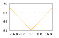 Impact of return on liquidity tomorrow