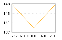 Impact of return on liquidity tomorrow