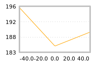 Impact of return on liquidity tomorrow
